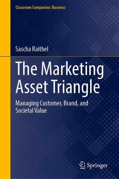The Marketing Asset Triangle