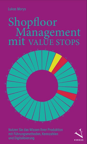 Shopfloor Management mit VALUE STOPS