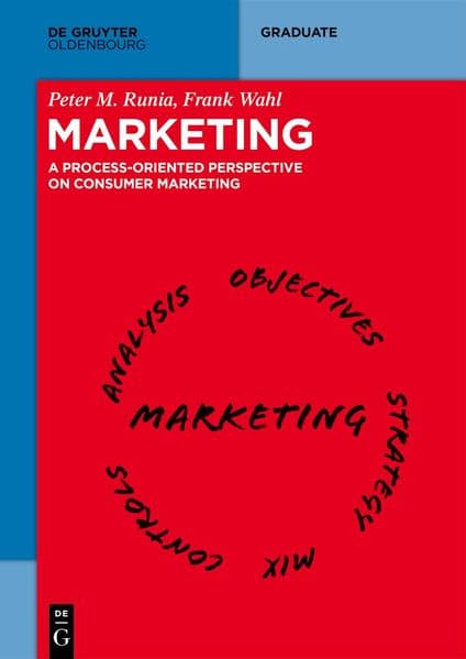 Marketing