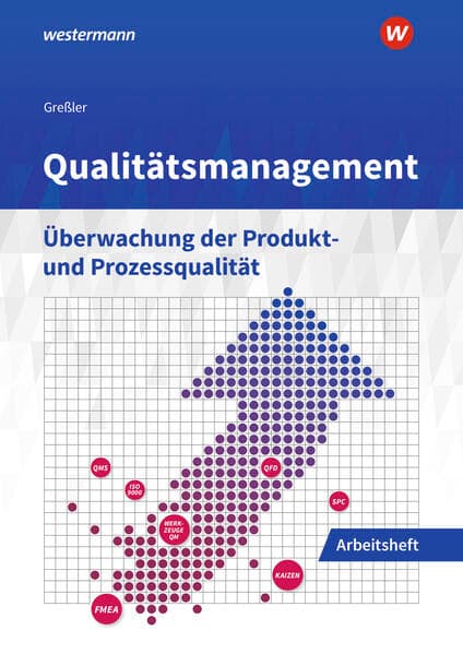 Qualitätsmanagement