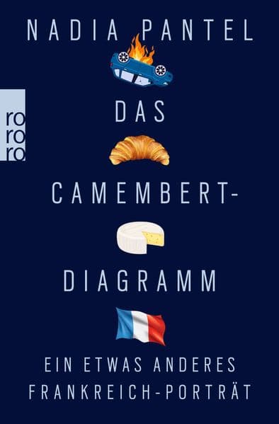 Das Camembert-Diagramm