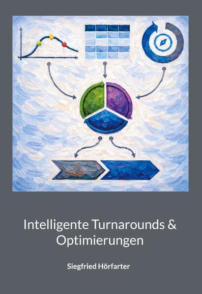 Intelligente Turnarounds & Optimierungen