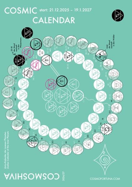 Cosmic Calendar