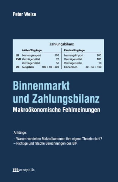Binnenmarkt und Zahlungsbilanz