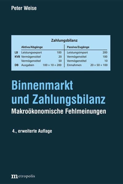 Binnenmarkt und Zahlungsbilanz