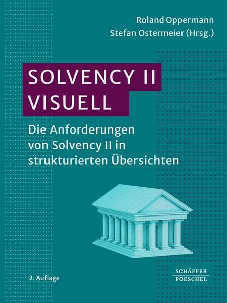 Solvency II visuell