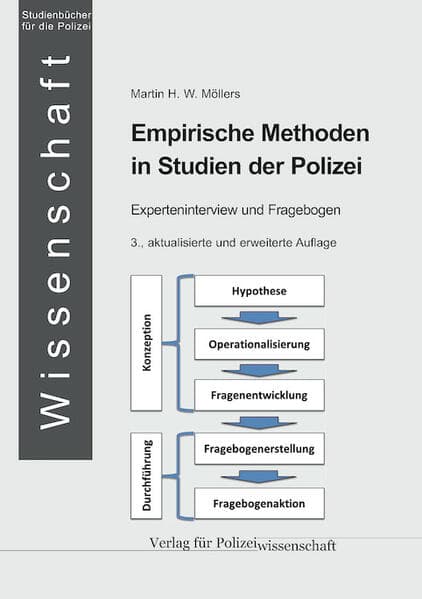 Empirische Methoden in Studien der Polizei