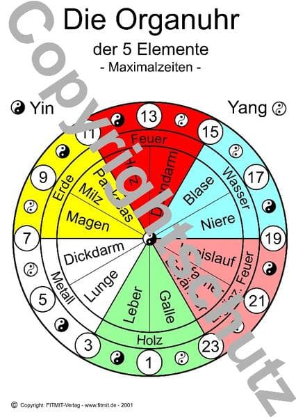 Organuhr Übersichtskarte