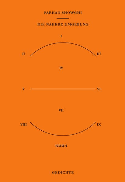 Die nähere Umgebung