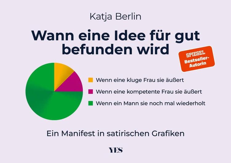 Wann eine Idee für gut befunden wird