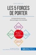 Les 5 forces de Porter