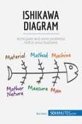 Ishikawa Diagram
