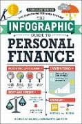 The Infographic Guide to Personal Finance