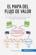 El mapa del flujo de valor