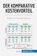Der komparative Kostenvorteil