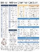 Biblical Hebrew Grammar Card
