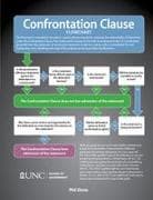 Confrontation Clause Flowchart