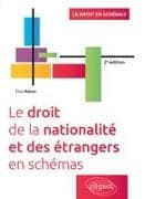Le droit de la nationalité et des étrangers en schémas