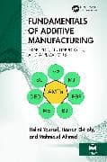 Fundamentals of Additive Manufacturing
