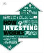 How Investing Works