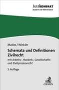 Schemata und Definitionen Zivilrecht