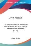 Droit Romain