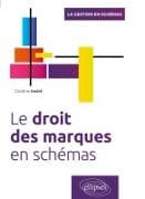 Le droit des marques en schémas