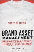 Brand Asset Management